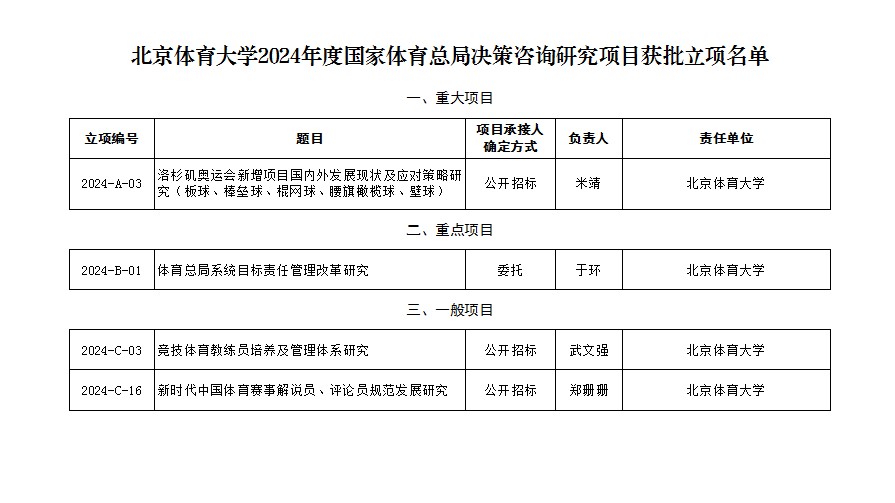 2f0211e38b554c76a02fa1dbafa5e3e7.jpg 总局课题.jpg